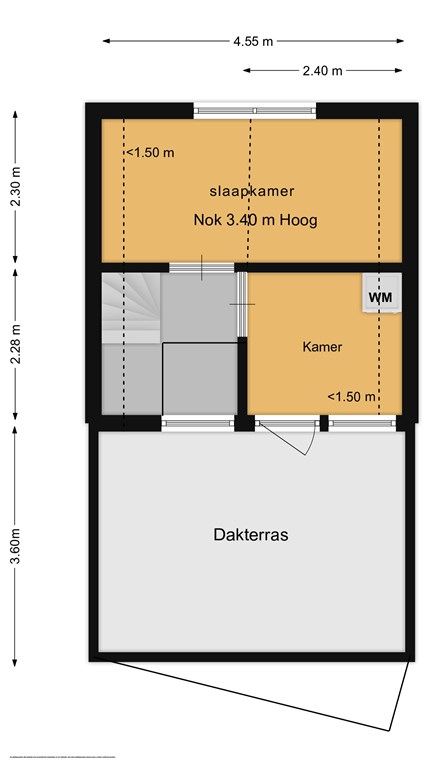 Property 26
